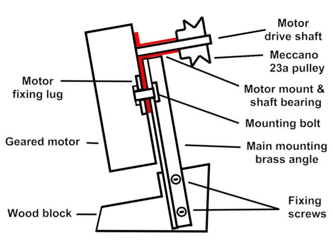 Motor and Mount diagram